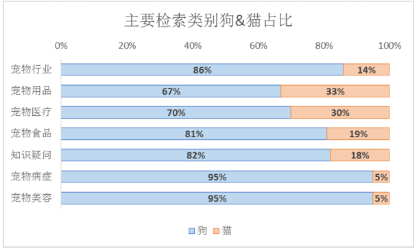 逐月分析属狗人的运势变化