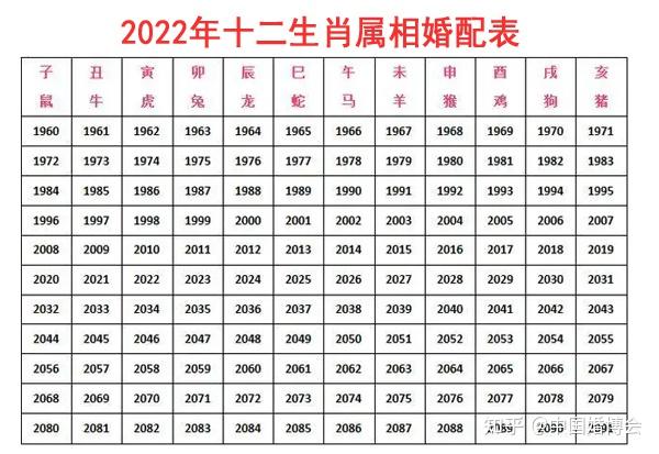 属相合婚可信吗