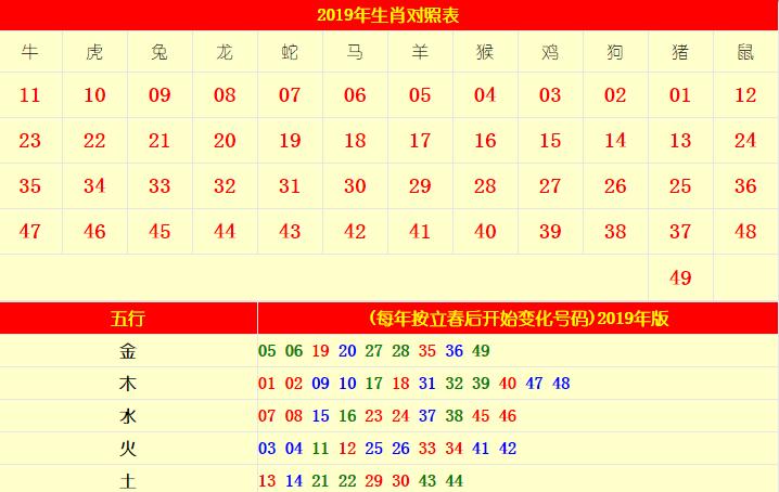 属相婚配三合