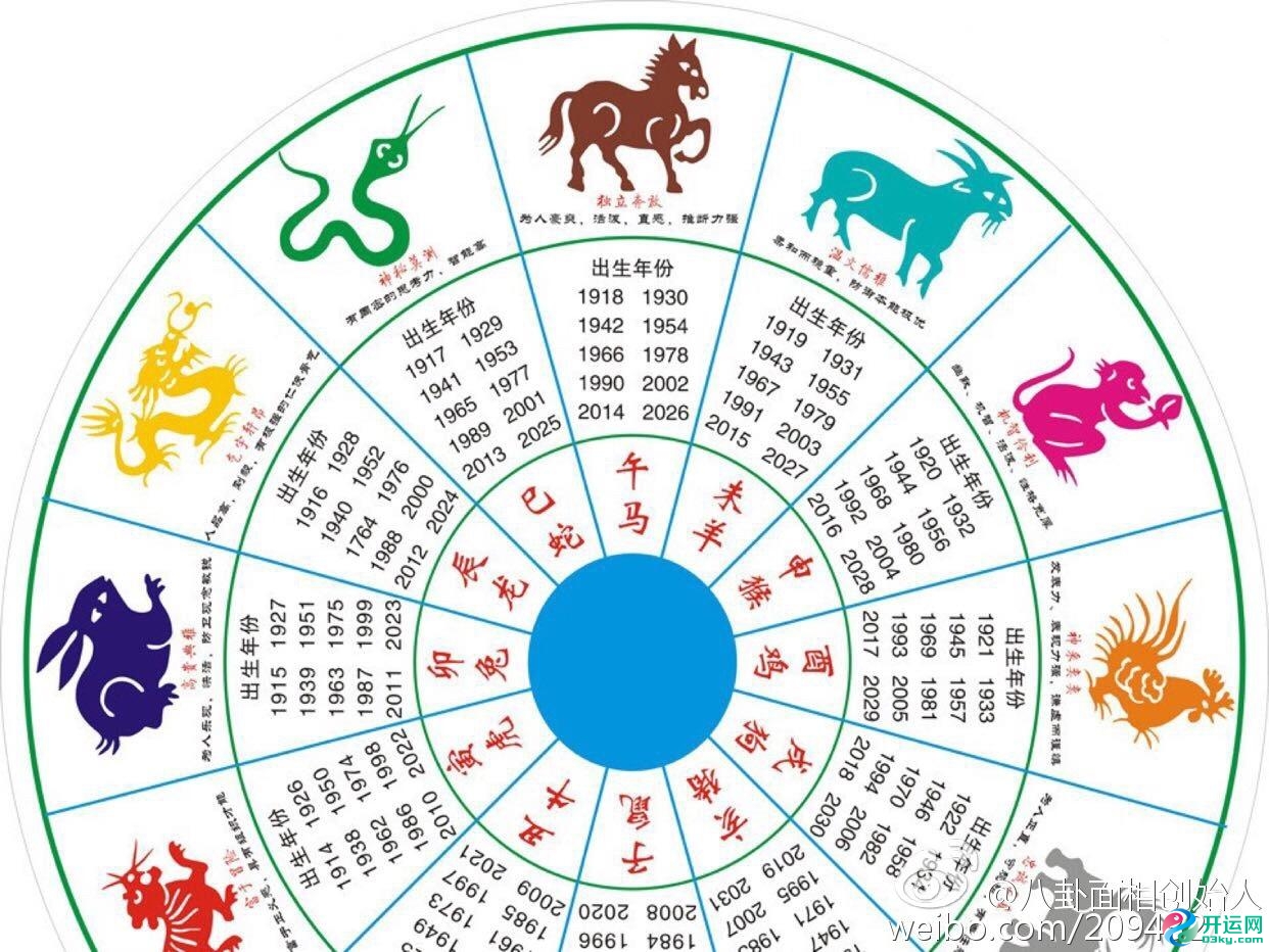 属相年份年龄对照表