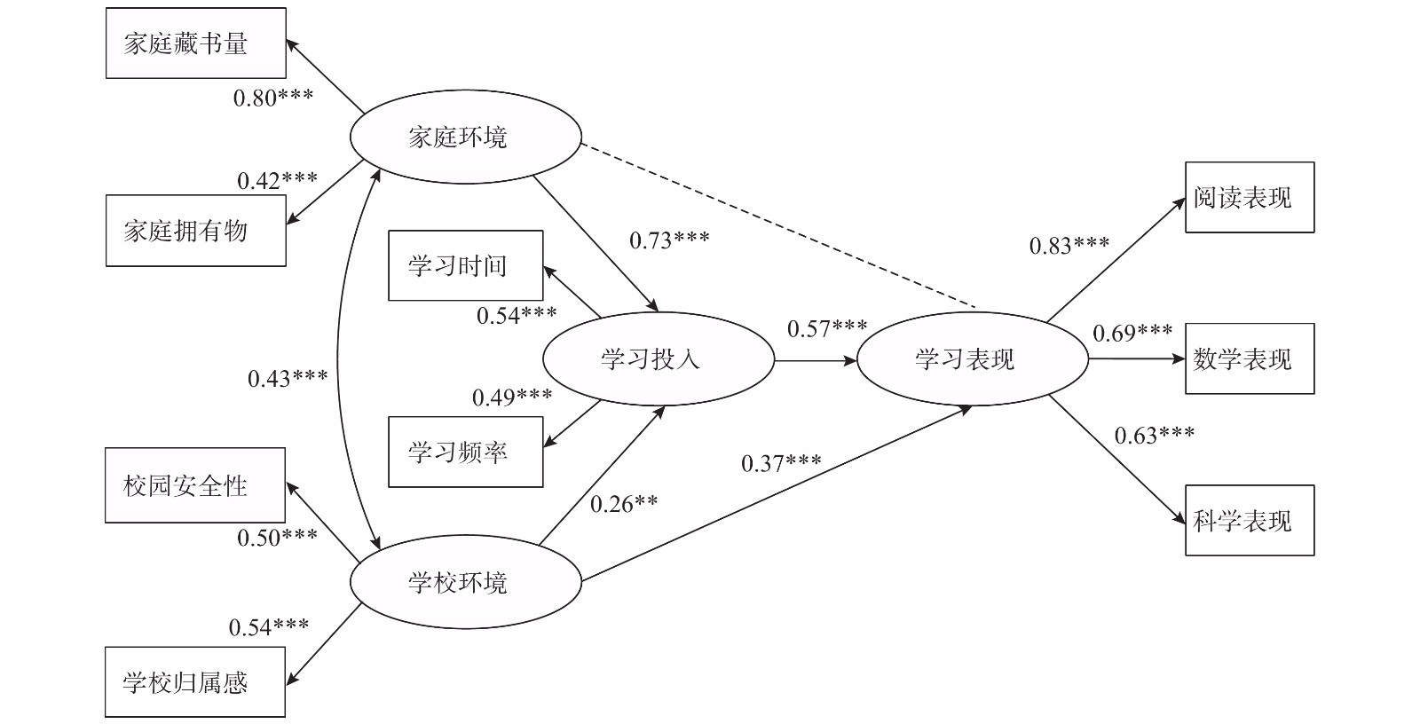 影响因素和估值指南