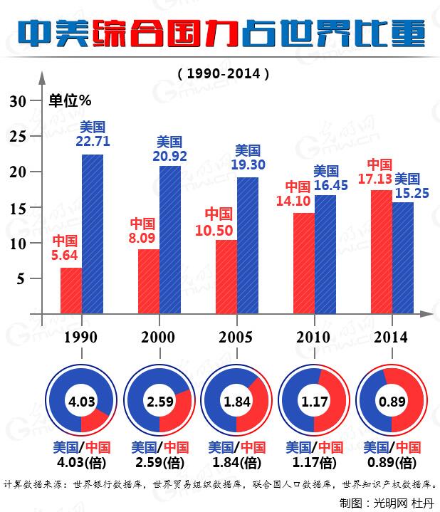 1990年至今已过了多少年