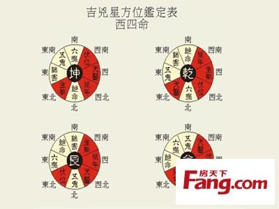 东四命