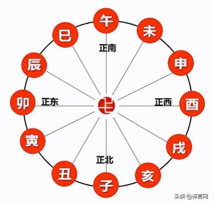 2023年12生肖运势排名