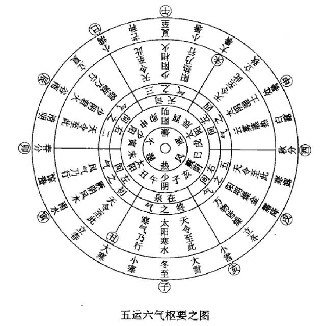 五行揭秘与运势解析