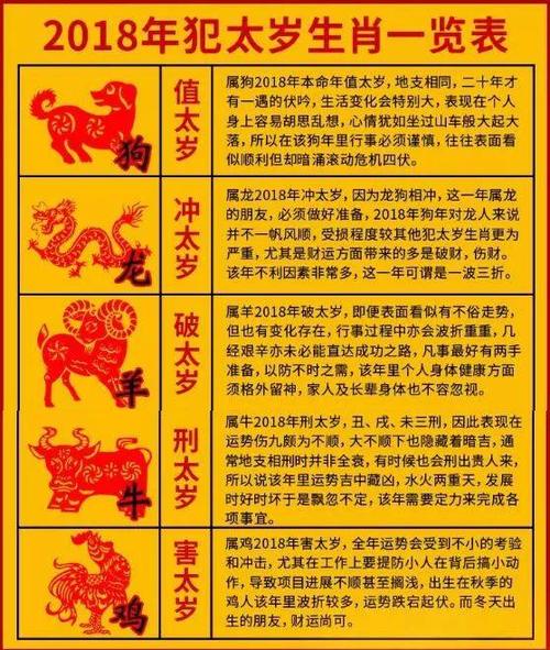 2021年属鸡人十二个月运程指南