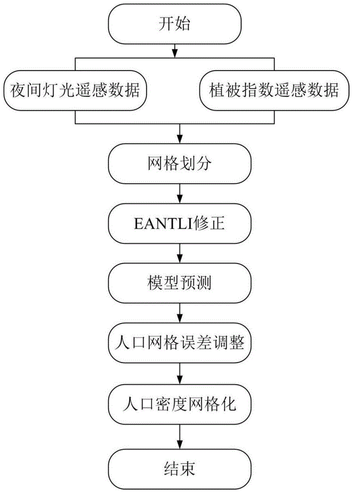 人口统计学与人口学和统计学的关系