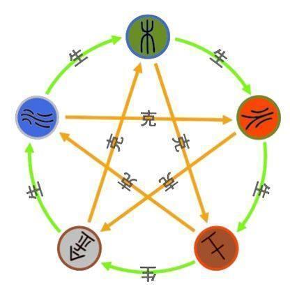 五行命理准不准