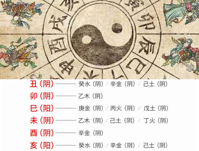 包括服装生意适宜度