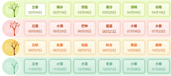 2024年生肖及年龄表