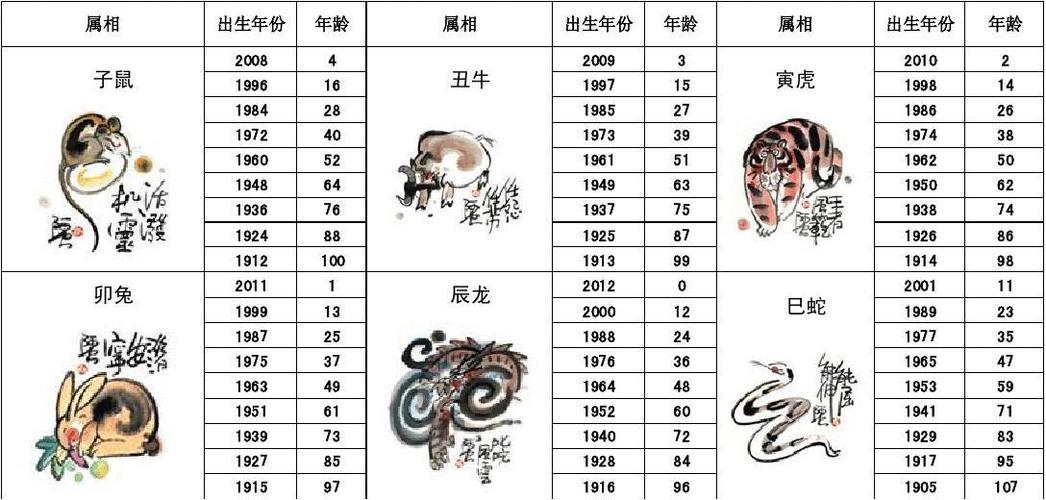 65年属什么生肖 (65年属什么生肖,是什么命)