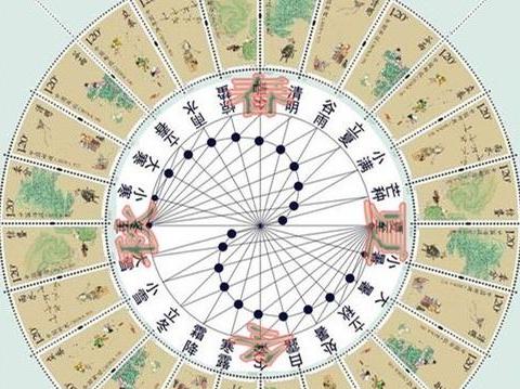 明年是农历什么年