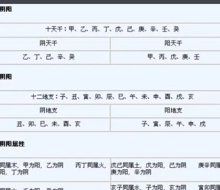 2000年阴历11月29日份属龙是什么命